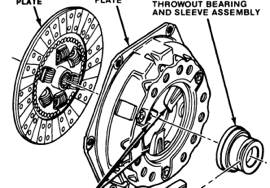 Slave Cylinder Throw out Bearing Clutch Assembly